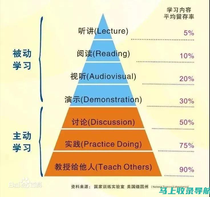 高效实用指南：如何进行精准的百度SEO排名查询与分析