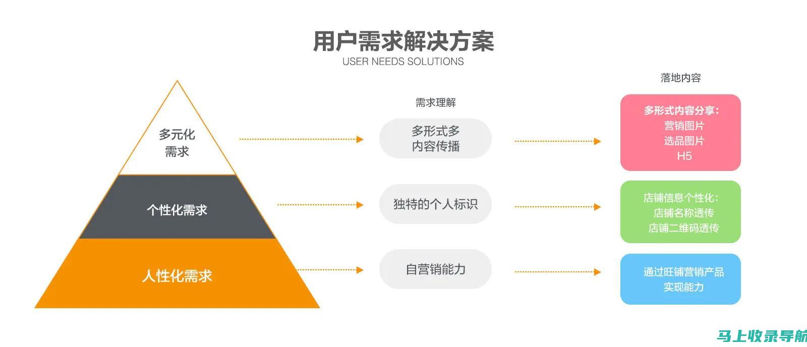 定制化策略助力SEO优化运营托管，引领企业网络营销新潮流